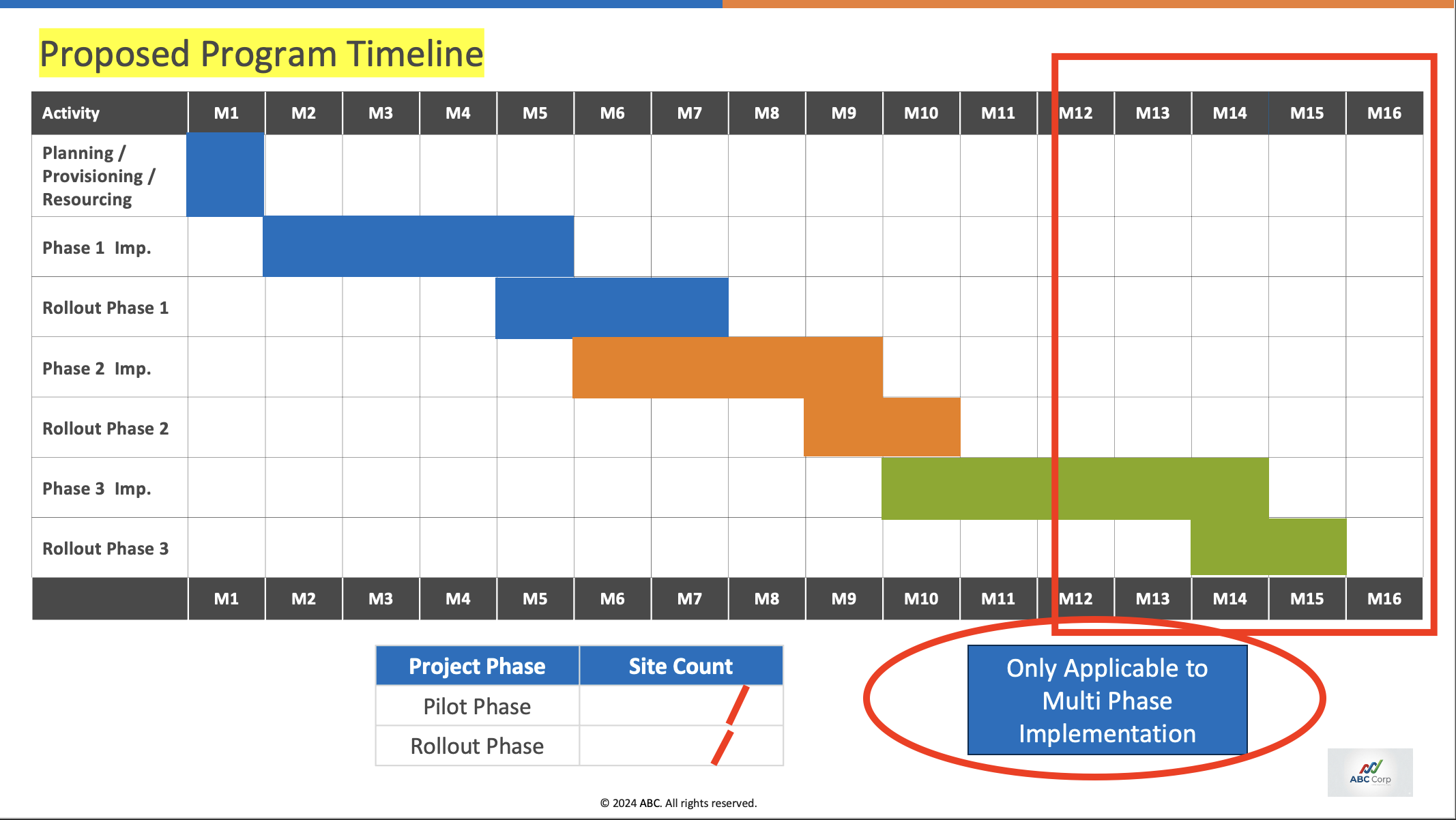 Transcript-derived changes for the slide