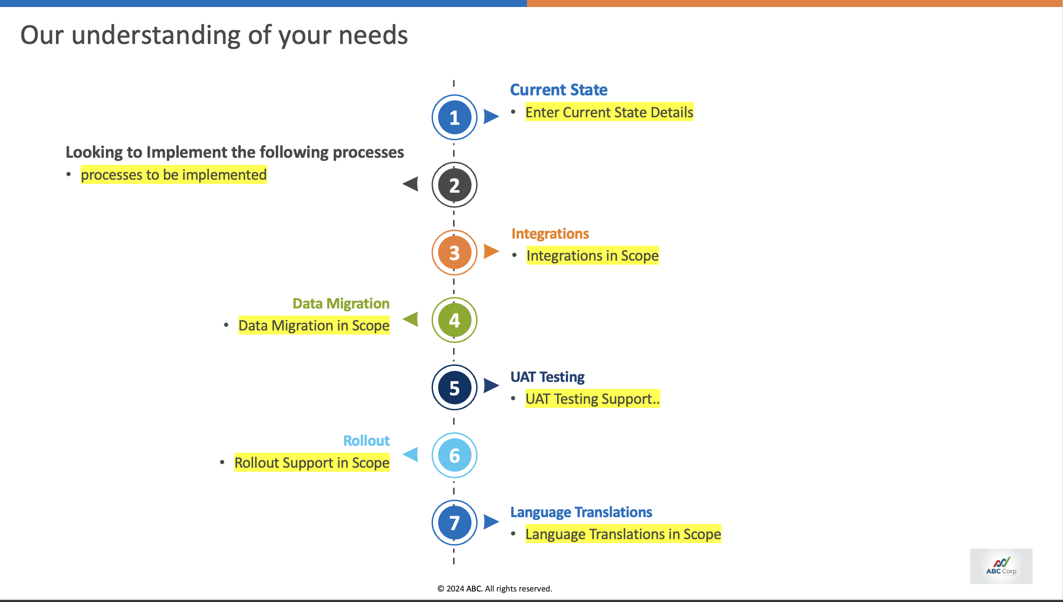 Template process slide