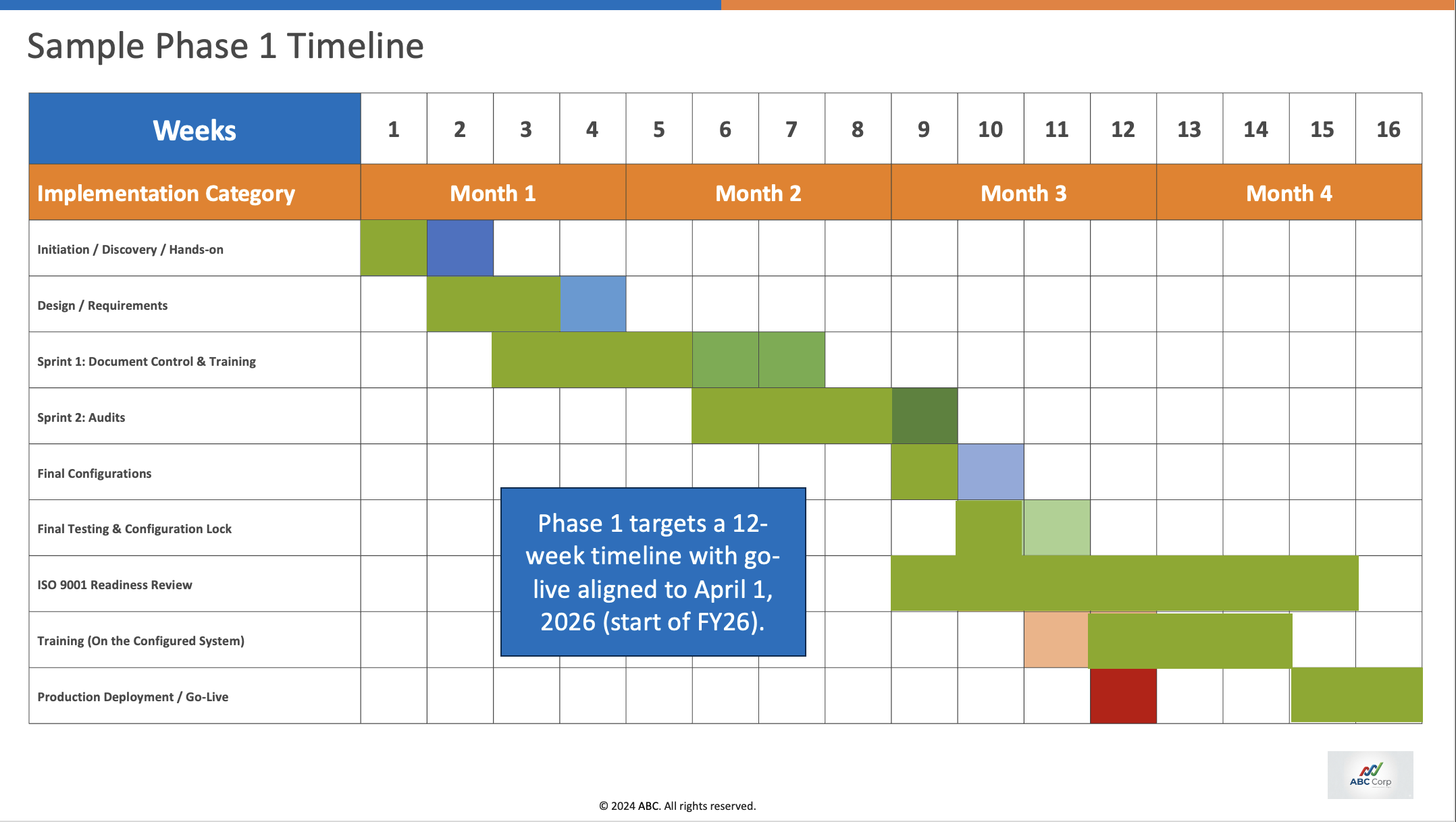 Slide 14 agent output