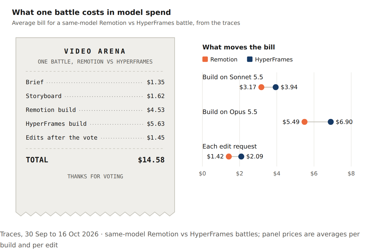 What one battle costs in model spend